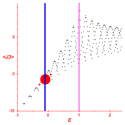 Peres lattice <J3>